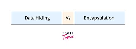 What Is Data Hiding In C Scaler Topics