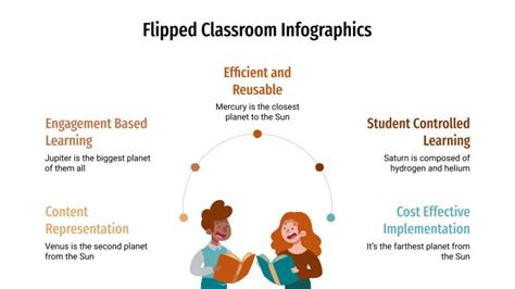 Flipped Classroom Infographics Google Slides Ppt Template