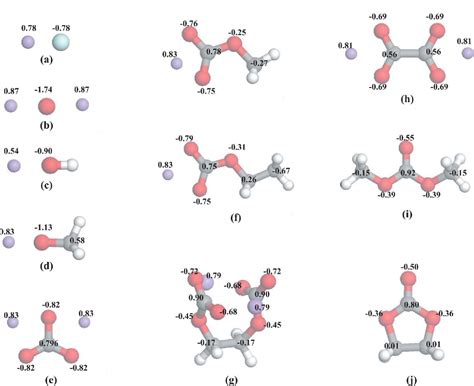 Figure 1 from Solubility of Lithium Salts Formed on the Lithium-Ion ...