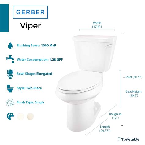 Gerber Toilets Review | 5 Favorites We Love