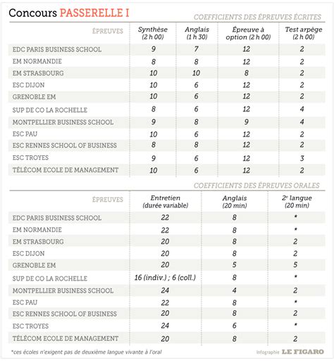 Tout Savoir Sur Le Concours Passerelle