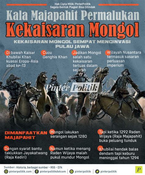 Kala Majapahit Permalukan Kekaisaran Mongol