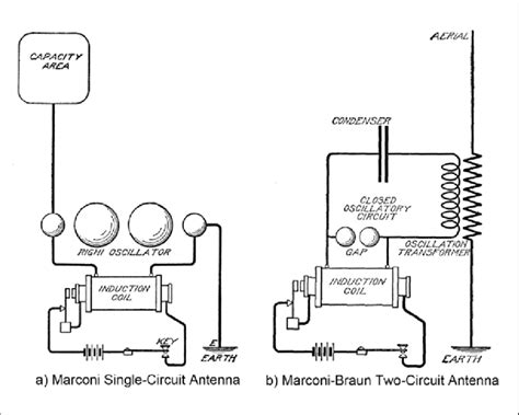 Marconi Transmitter