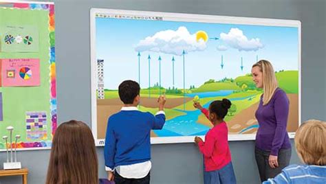 5 Benefits of Using Interactive Whiteboard In Classroom-IQBoard