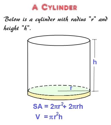 Radius Of Cylinder Formula Sharmaneevin