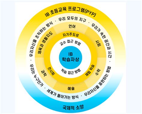 취재파일 우리 학교 수업과 평가 어디까지 변화할 수 있을까