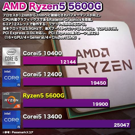 楽天市場今日も当日発送 国内組立 新品 クーポン値引き中 デスクトップパソコン パソコン AMD Ryzen5 5600GT