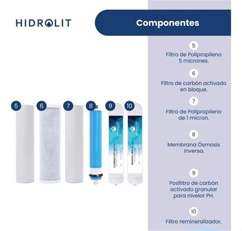 Ósmosis Inversa Romi 100 Hidrolit HDOS