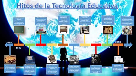 Linea De Tiempo Hitos De La Tecnología Educativa Youtube