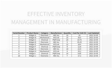 Improving Inventory Management Strategies For Manufacturing Success Excel | Template Free ...