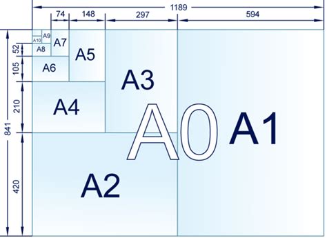 Какие размеры у форматов А7 А6 А5 А4 А3 А2 А1 А0 в миллиметрах