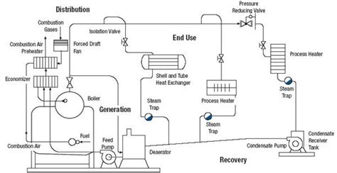 Low Pressure Boiler Diagram