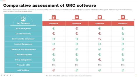 Comparative Assessment Of GRC Software PPT PowerPoint