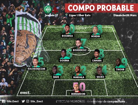 La Compo Probable De L Asse Pour Affronter Le Fc Metz