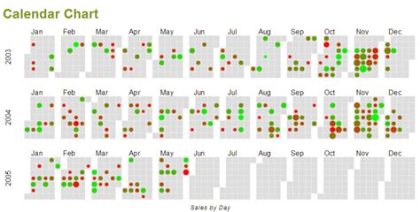 Calendar Chart - Data For Visualization