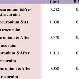 Comparison between MAP of Rocuronium groups and MAP of Atracuruim... | Download Scientific Diagram