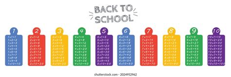 Colorful Multiplication Table Times Tables On Stock Vector (Royalty ...