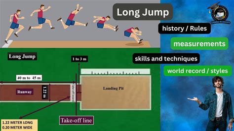 Long Jump History Rules Measurements Skills And Techniques World