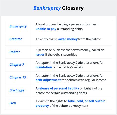 Who Can File Chapter Bankruptcy Krishinadalene