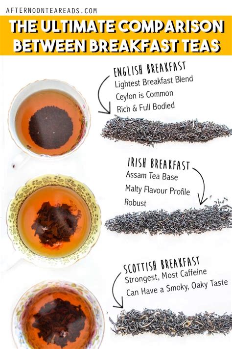 Irish Breakfast Vs English Breakfast