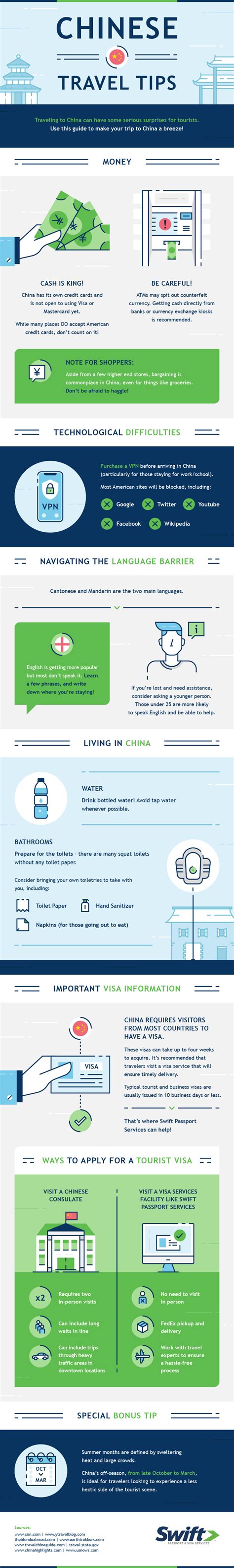 Chinese Travel Tips [Infographic]