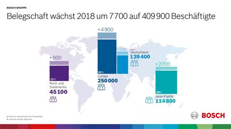 Bosch Investiert Milliarden In Klimaschutz Und Luftqualit T Bosch