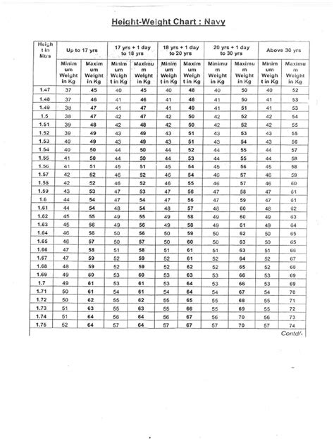 Height Weight Chart | PDF