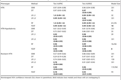 Table From A Exible Symbolic Regression Method For Constructing