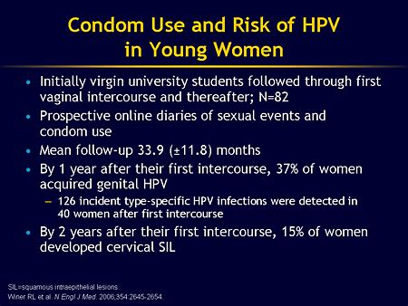 Preventing Std Related Cancers An Update On Vaccination Strategies