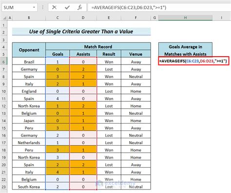 How To Use Excel Averageifs Function 8 Suitable Examples