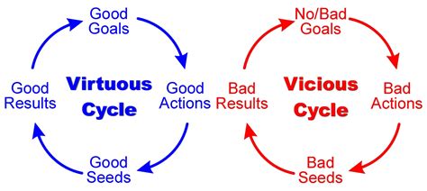 Greedy Banks And Transition From A Virtuous To A Vicious Cycle Seeking Alpha