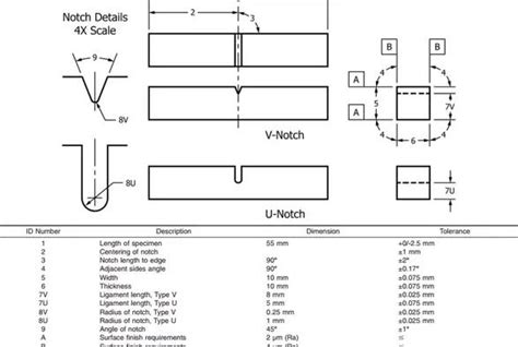 Astm Charpy Impact Test Standard