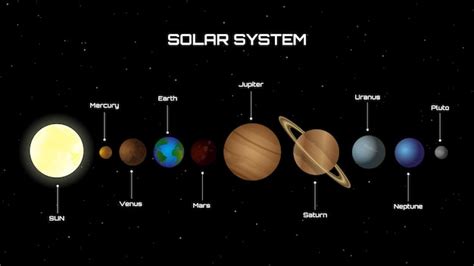 solar system planets images  names infoupdateorg