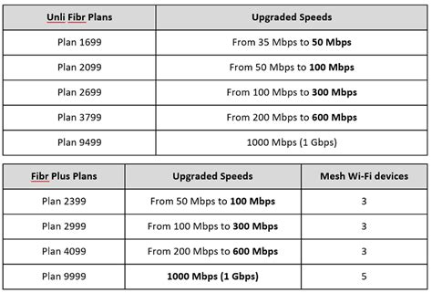 Pldt Unli Fibre Plans