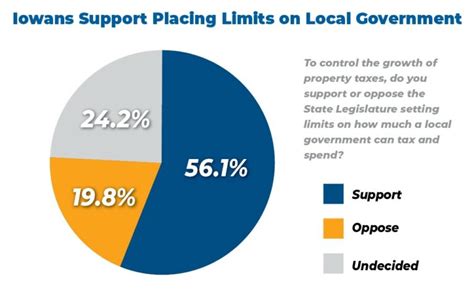 Local Government Spending Limitations - ITR Foundation