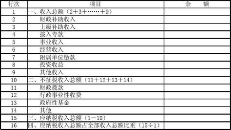 企业所得税年度纳税申报表 主表及附表 Pdf 文档之家