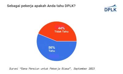 Press Release 26 September 2023 Survei Asosiasi DPLK 44 Pekerja