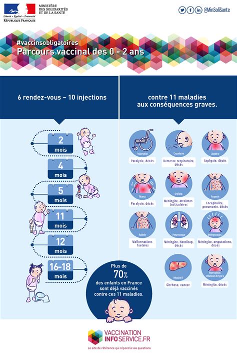 Les Vaccins Du Nourrisson Ma C Ningites Bacta C R 12