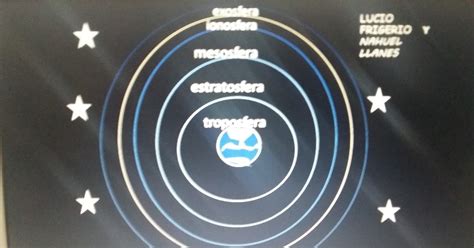 Escuela Manuel Belgrano Capas De La Atmosfera