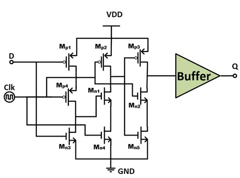 Schematic of Genuinely Single-phased clock dependent D-flip flop ...