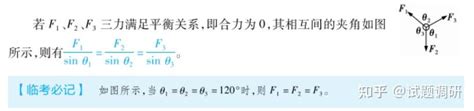 高考倒计时50天干货分享物理考前必记18条二级结论 知乎