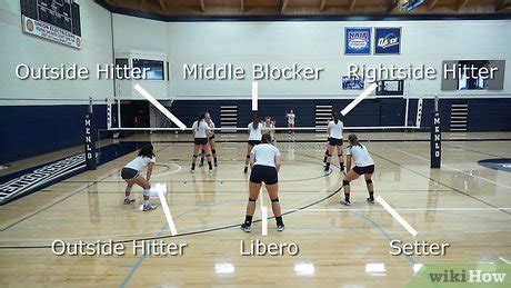 How to Rotate in Volleyball: 5 Steps (with Pictures) - wikiHow