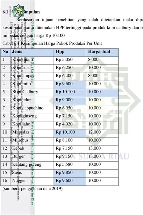 Analisis Perhitungan Harga Pokok Produksi Dengan Menggunakan Pendekatan Metode Full Costing Di