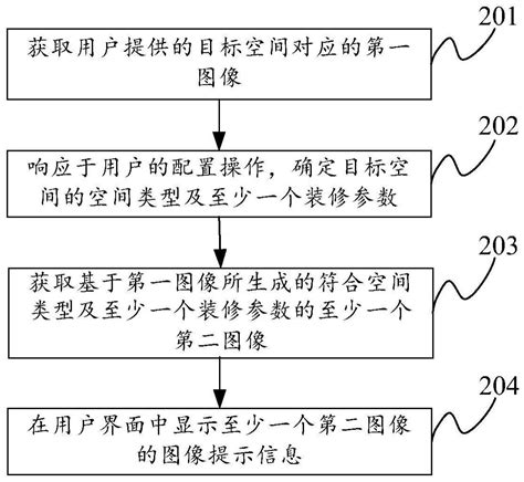 图像显示方法与流程