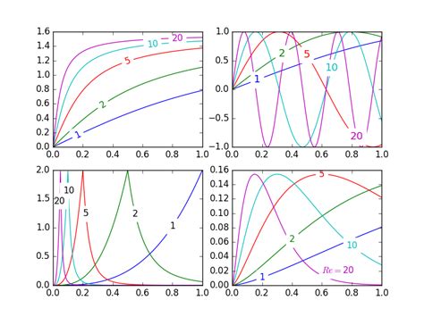 Python Inline Labels In Matplotlib Stack Overflow