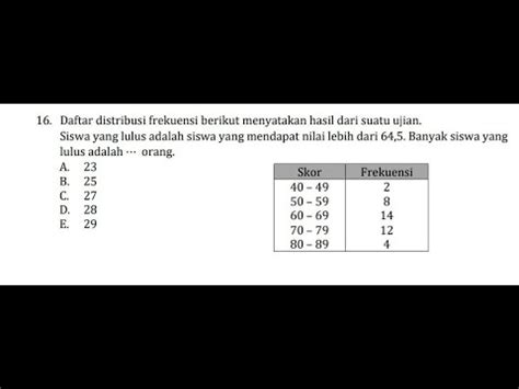 Statistika Menghitung Banyak Siswa Lulus Jika Diketahui Nilai Batas