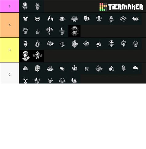 Dead By Daylight Killer Perk Tier List Community Rankings Tiermaker