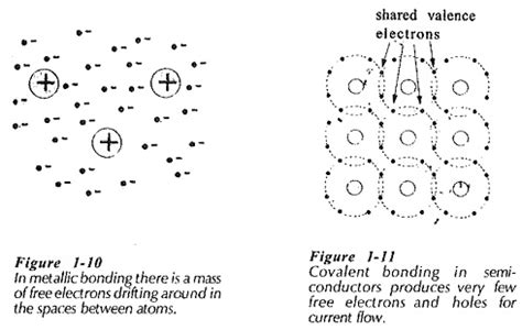 Conductor Semiconductor and Insulator | Energy Band Diagram