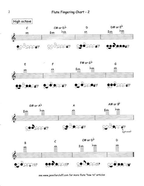 Basic Flute Fingering Chart Free Download