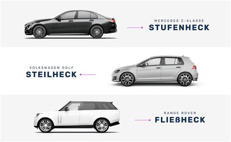 Steilheck Definition Fakten Erklärung MeinAuto Lexikon